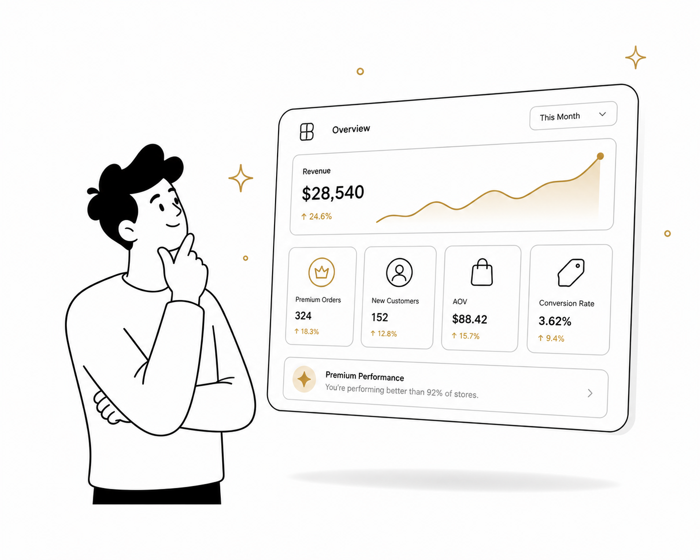 Premium Brand Experiences interface